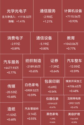 面對外資出逃與板塊調整，如何穩健操作租賃服務