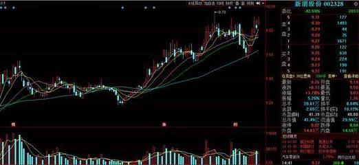 黑色周四重點(diǎn)關(guān)注 一只疊加創(chuàng)投與軍工概念的超牛題材股